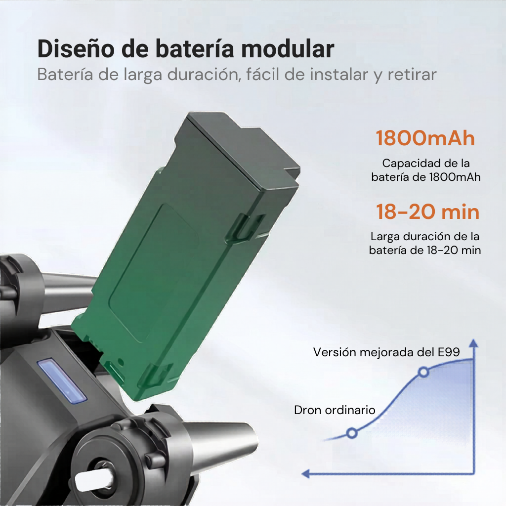 [OFERTA] - Dron E99 Max Sky Vision 4K + DOBLE BATERÍA + CONTROL PANTALLA CELULAR